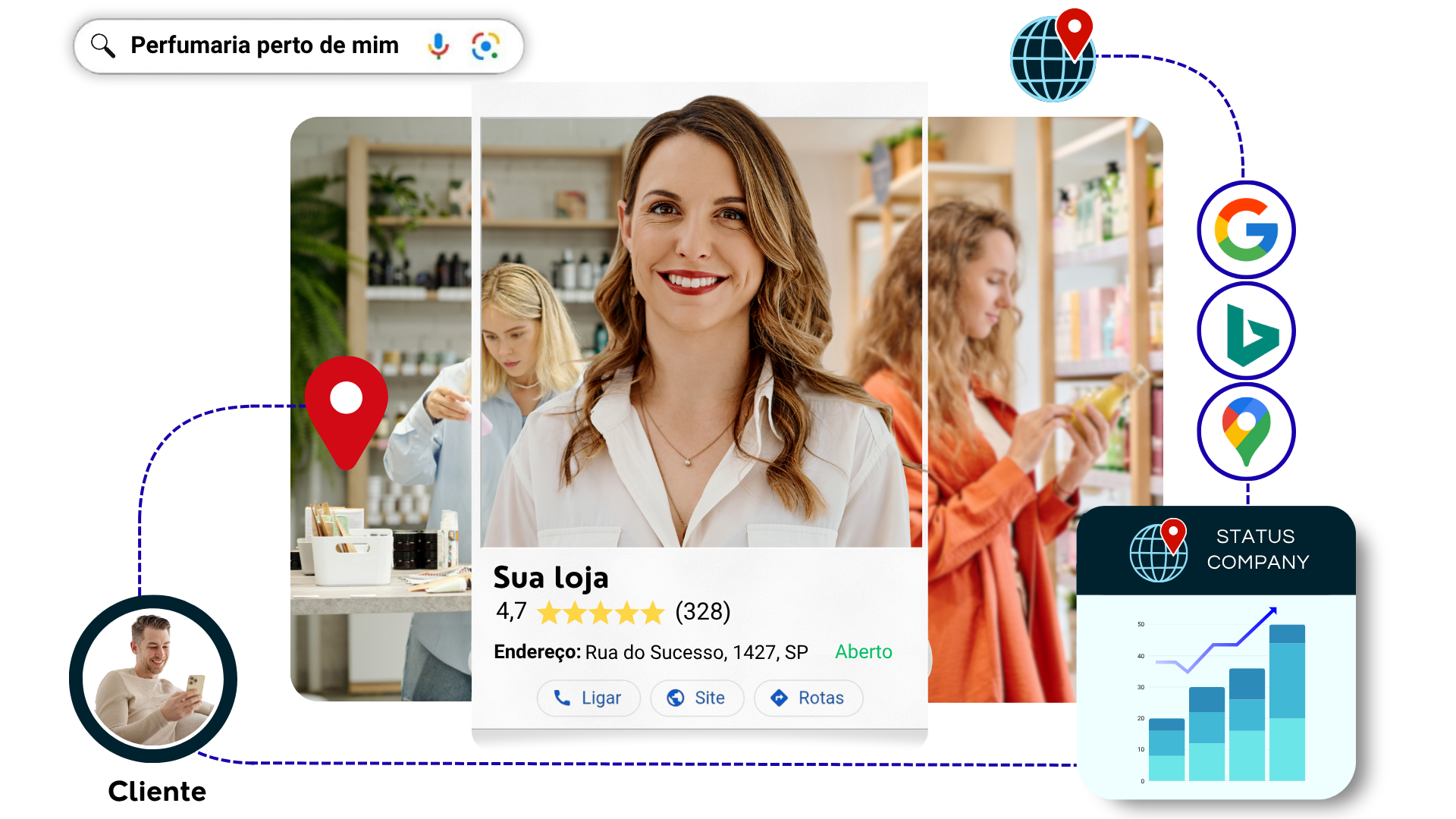 Como colocar minha empresa no Google